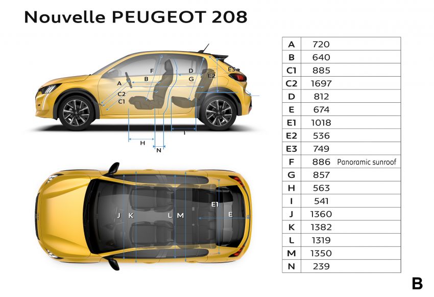 Peugeot 208 2019 hadir dengan model elektrik 340 km 925936