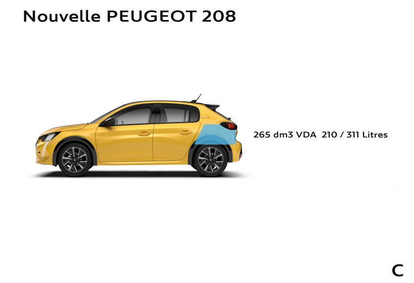 2019 Peugeot 208 unveiled with 340 km electric model 925607