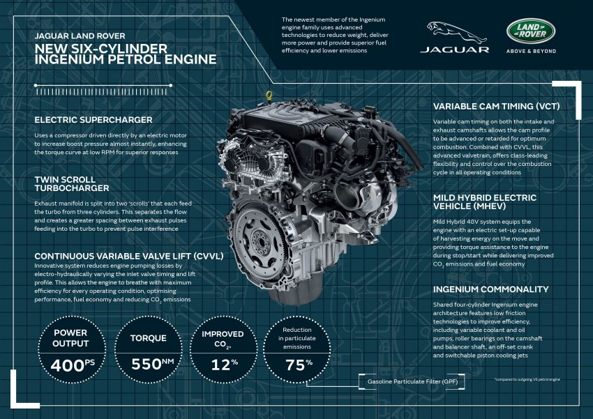 Range Rover Sport HST revealed with all-new inline-six Ingenium mild hybrid engine – 400 PS and 550 Nm 921187