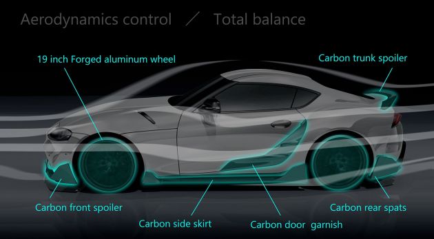 Toyota Supra TRD Performance Line Concept revealed