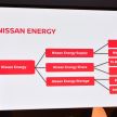 2019 Nissan Futures – one in four Nissan vehicles sold in Asia and Oceania region will be electrified by 2022