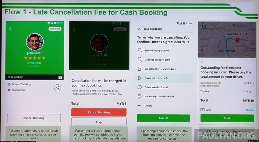 Grab’s late cancellation and no-show fees to curb intentional abuse, aimed at 0.5% errant passengers 937687