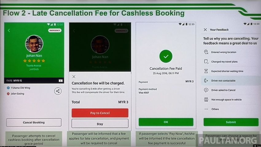 Grab’s late cancellation and no-show fees to curb intentional abuse, aimed at 0.5% errant passengers 937688
