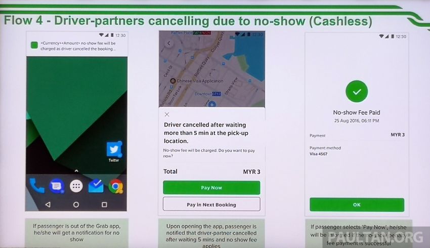 Grab’s late cancellation and no-show fees to curb intentional abuse, aimed at 0.5% errant passengers 937691