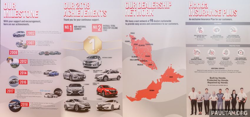 Honda catat jualan 102,282 buah kenderaan pada 2018, masih lagi jenama bukan nasional nombor satu 936107