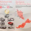 Honda catat jualan 102,282 buah kenderaan pada 2018, masih lagi jenama bukan nasional nombor satu