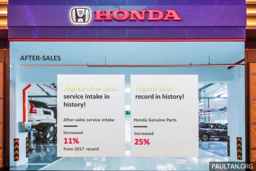 Honda catat jualan 102,282 buah kenderaan pada 2018, masih lagi jenama bukan nasional nombor satu 936114