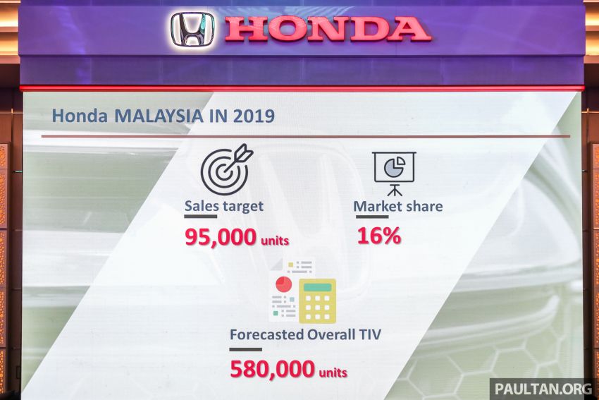 Honda catat jualan 102,282 buah kenderaan pada 2018, masih lagi jenama bukan nasional nombor satu 936115