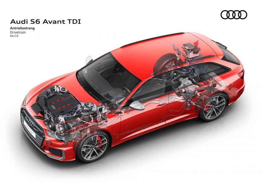 Audi S6, S6 Avant, S7 Sportback – enjin 3.0L V6 TDI ditambah dengan sistem 48 volt, compressor elektrik 946909