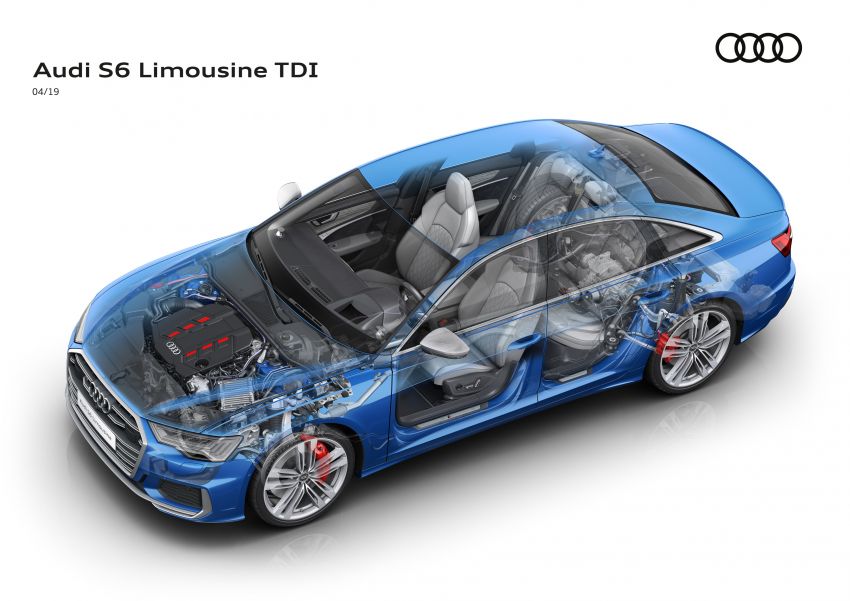 Audi S6, S6 Avant, S7 Sportback – 3.0L V6 TDI gets 48-volt system, electric compressor; 349 hp & 700 Nm! 946481