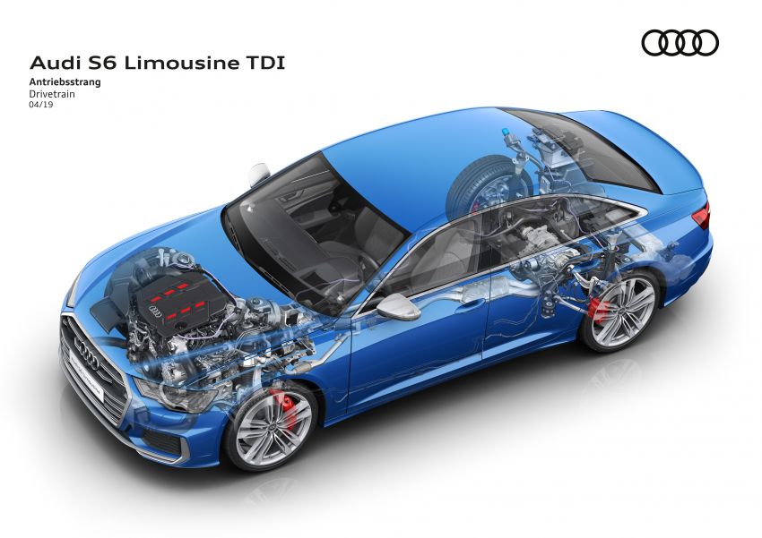 Audi S6, S6 Avant, S7 Sportback – enjin 3.0L V6 TDI ditambah dengan sistem 48 volt, compressor elektrik 946866