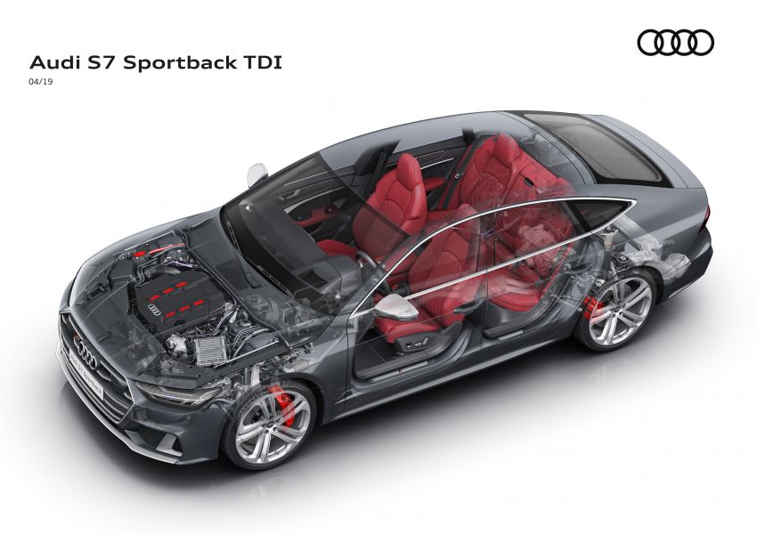 Audi S6, S6 Avant, S7 Sportback – 3.0L V6 TDI gets 48-volt system, electric compressor; 349 hp & 700 Nm! 946408