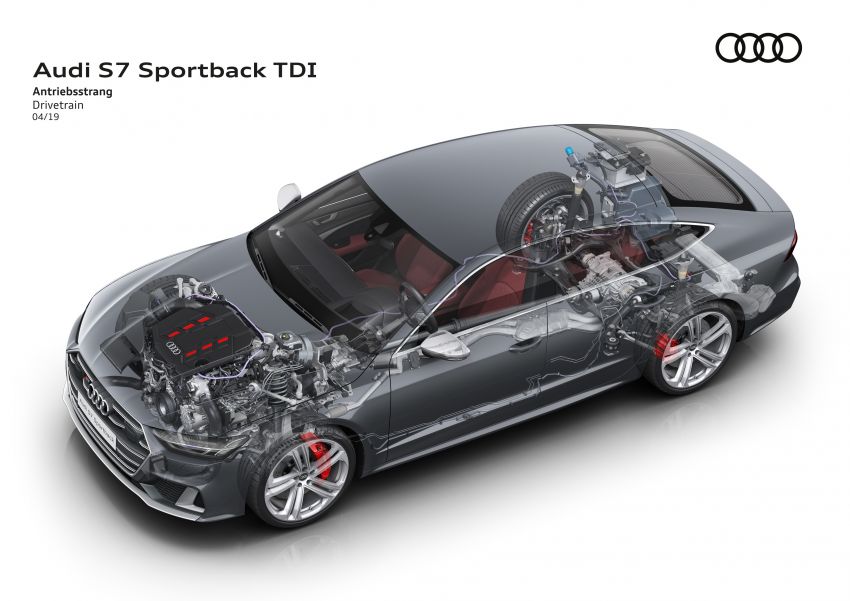 Audi S6, S6 Avant, S7 Sportback – enjin 3.0L V6 TDI ditambah dengan sistem 48 volt, compressor elektrik 946886