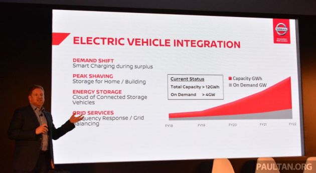 Nissan Futures 2019 – sasar penembusan pasaran 25% bagi EV dari jualan keseluruhan menjelang 2020