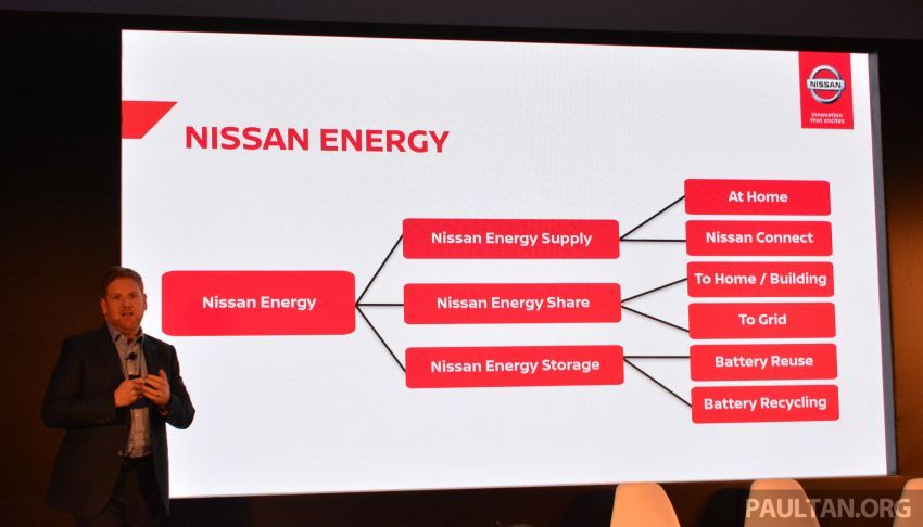 Nissan Futures 2019 – sasar penembusan pasaran 25% bagi EV dari jualan keseluruhan menjelang 2020 942670