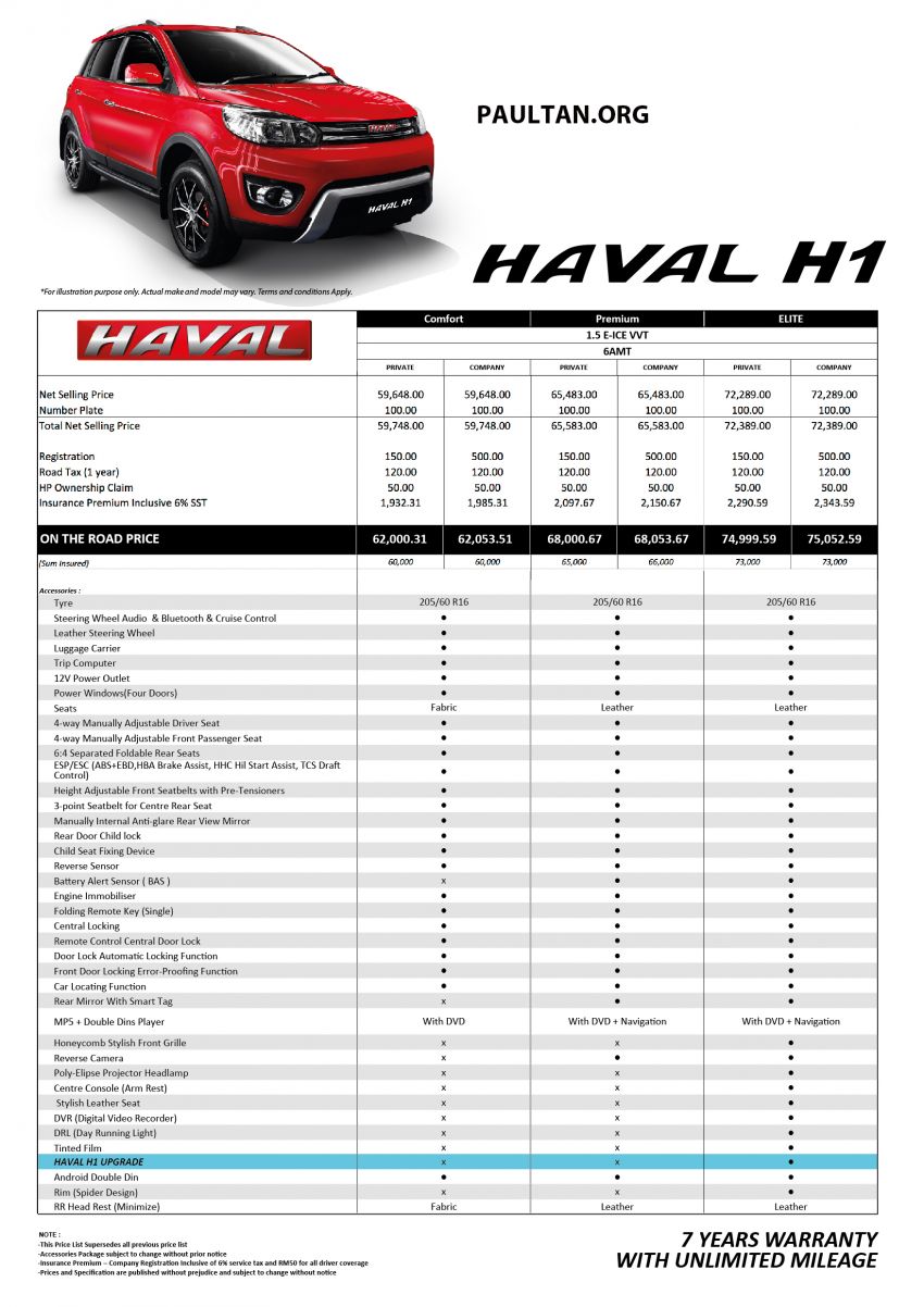 Haval H1 dinaiktaraf – dapat Android HU, aloi baharu 942172