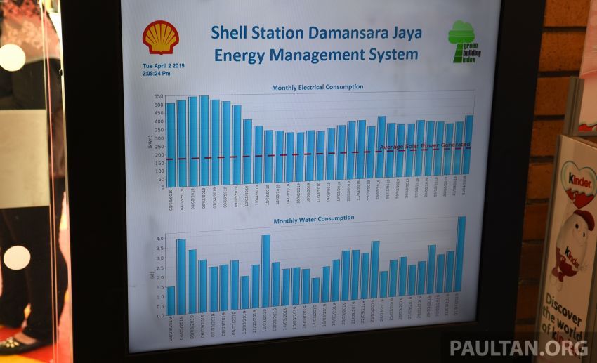 Shell Malaysia naik taraf stesen jadi mesra alam, jimat 942710