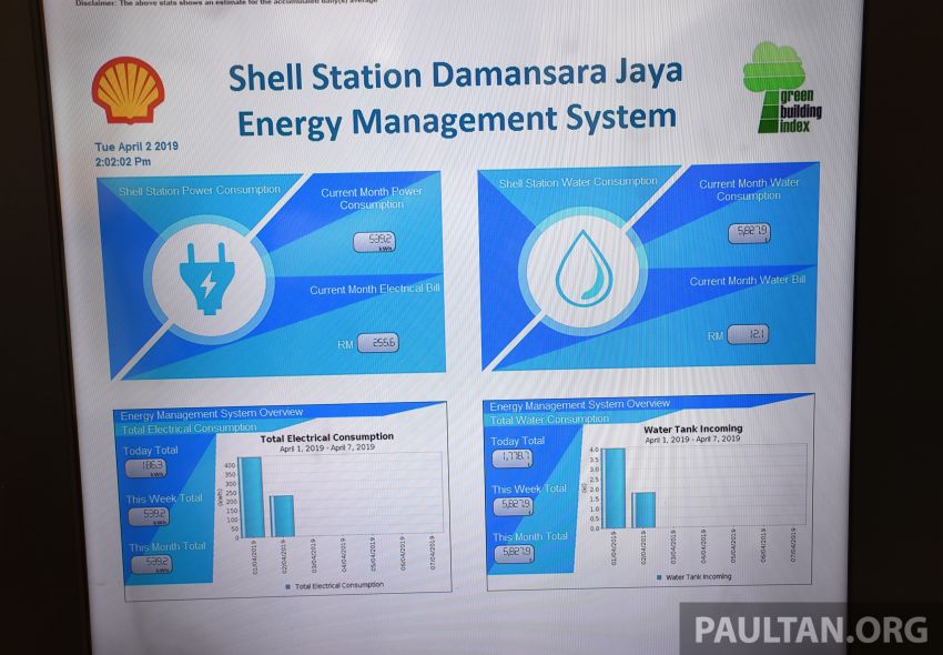 Shell Malaysia begins upgrading its fuel stations to become greener with new energy savings measures 942045
