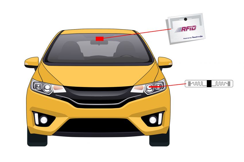 Teknologi RFID di Malaysia; dan manfaat-manfaat lain yang mampu diberikan kepada pengguna Image #955234