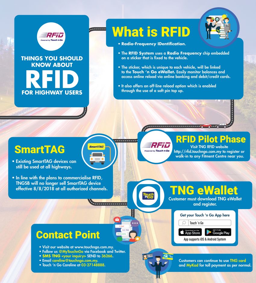 Teknologi RFID di Malaysia; dan manfaat-manfaat lain yang mampu diberikan kepada pengguna 955240