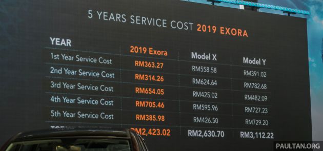 2019 Proton Exora RC vs Perodua Alza: we compare the service costs of both over five years/100,000 km