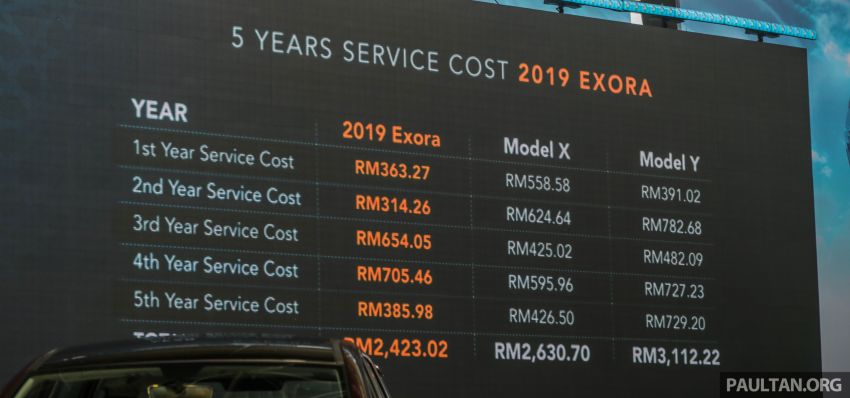 Proton Exora 2019 – harga turun, tapi ada ciri penting masih tiada; anda perlu tahu sebelum buat pilihan 966373