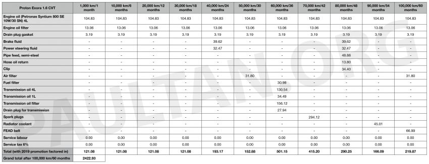 2019 Proton Exora RC vs Perodua Alza: we compare the service costs of both over five years/100,000 km 967071