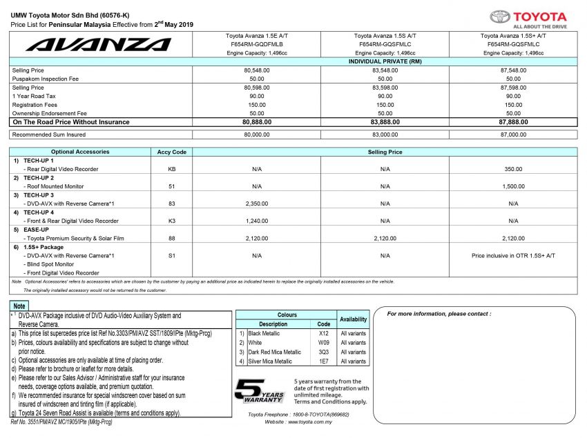 2019 Toyota Avanza facelift officially launched in Malaysia – 3 variants; blind spot monitor; from RM81k 961126