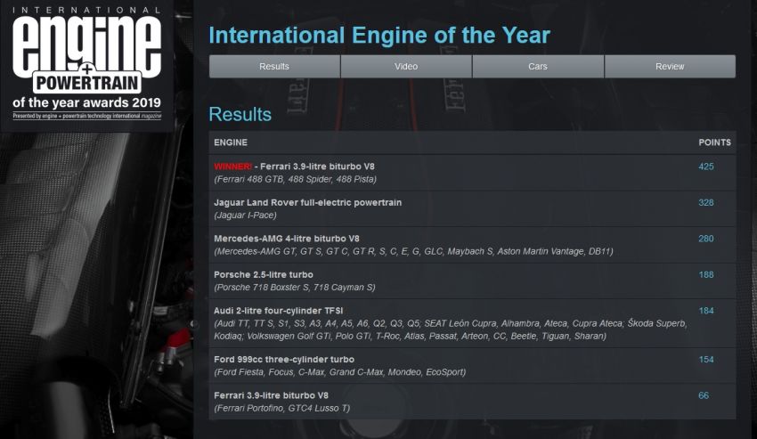 International Engine of the Year 2019 – Ferrari for four 962498