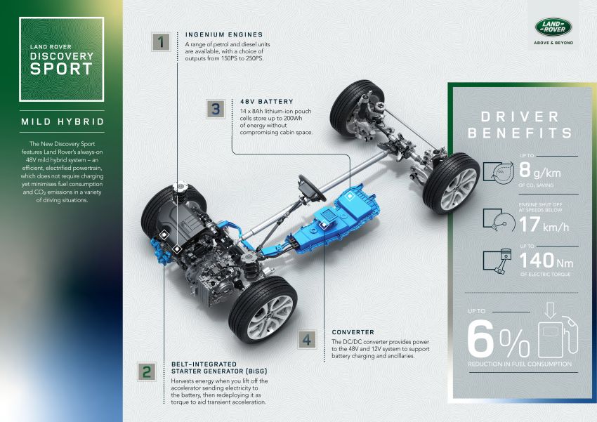 2020 Land Rover Discovery Sport unveiled – old looks hide new platform, technologies, mild hybrid engines 962249