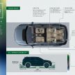 2020 Land Rover Discovery Sport unveiled – old looks hide new platform, technologies, mild hybrid engines