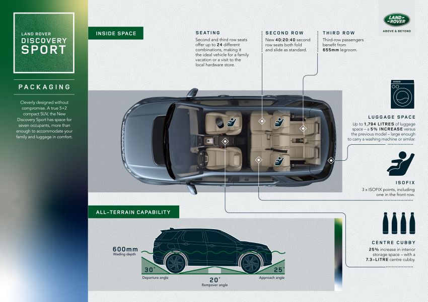 2020 Land Rover Discovery Sport unveiled – old looks hide new platform, technologies, mild hybrid engines 962253