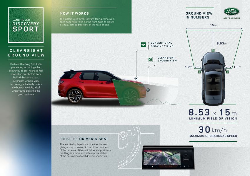 2020 Land Rover Discovery Sport unveiled – old looks hide new platform, technologies, mild hybrid engines 962240