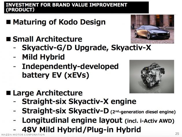 Mazda sedang bangunkan platform pacuan belakang dengan enjin 6-silinder sebaris, bersama sistem hibrid