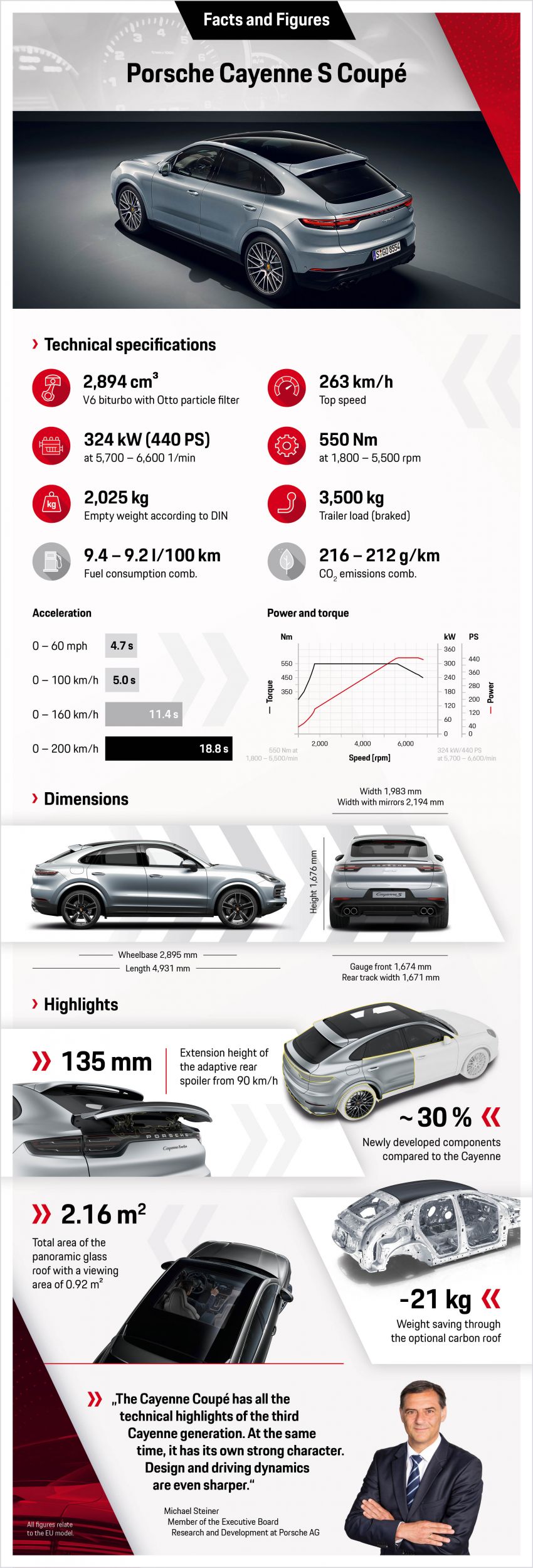 Porsche Cayenne S Coupe didedahkan – varian pertengahan, enjin 2.9L V6 Turbo, 440 PS/550 Nm 960413