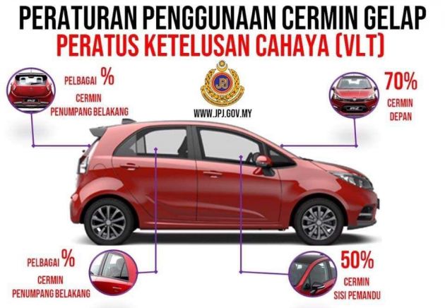 JPJ has collected RM1.165 million in application fees for the installation of tinted glass above allowable limit