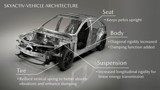  Mazda 3 2019 en detalle: NVH mejorado;  por qué un haz de torsión y sin pantalla táctil;  estilo único sedán/hatch - paultan.org