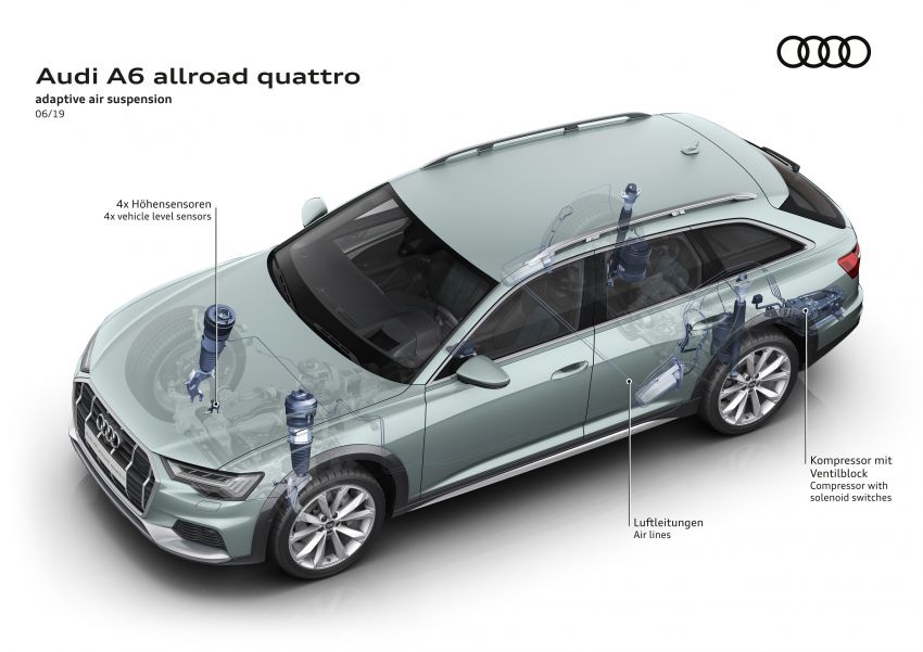2020 Audi A6 allroad quattro – the best of both worlds 969360