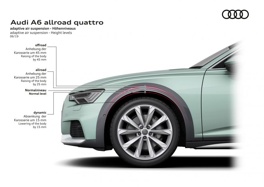 2020 Audi A6 allroad quattro – the best of both worlds 969362