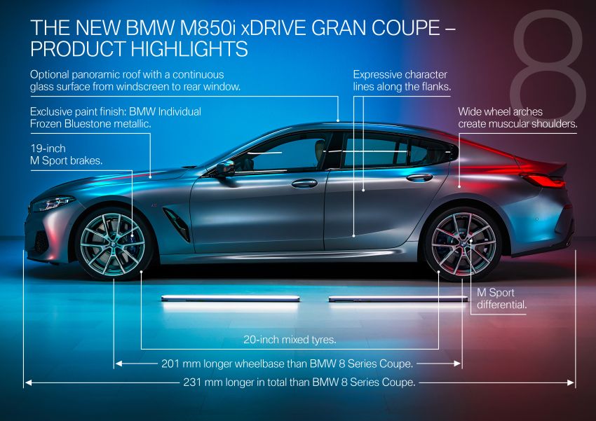 G16 BMW 8 Series Gran Coupé revealed – four doors, same swish, new 840i variant with 340 hp straight-six 974333