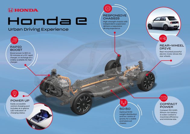 Honda modular electric platform in the works – report