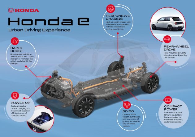 Honda e – EV pacuan belakang, nisbah berat 50:50