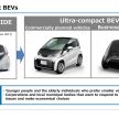 Toyota details the new e-TNGA platform – 10 BEV models to be available worldwide from 2020 onwards