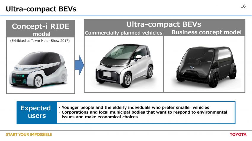 Toyota details the new e-TNGA platform – 10 BEV models to be available worldwide from 2020 onwards 969748