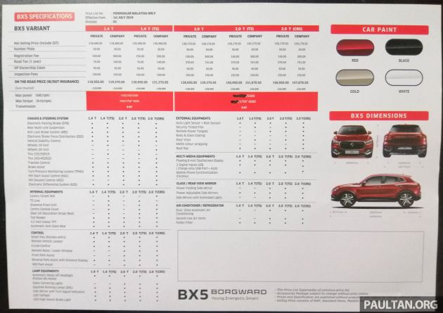 Borgward BX5 now on sale in Malaysia – 1.4T 2WD and 2.0T AWD powertrains; 5 variants; price from RM119k
