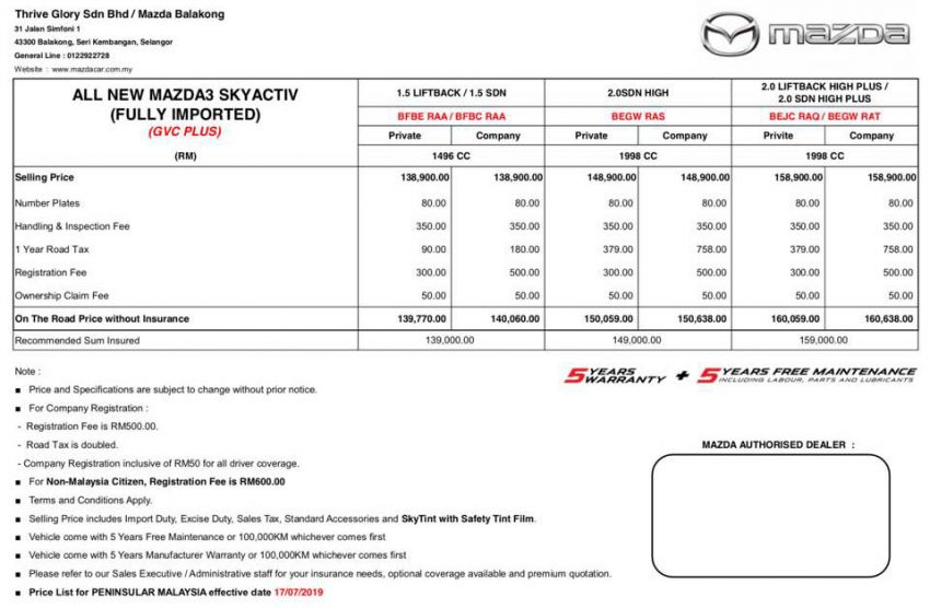 Mazda 3 2019 – Harga sebenar pasaran M’sia terdedah, RM140k untuk 1.5L, RM150k-RM160k untuk 2.0L 981062