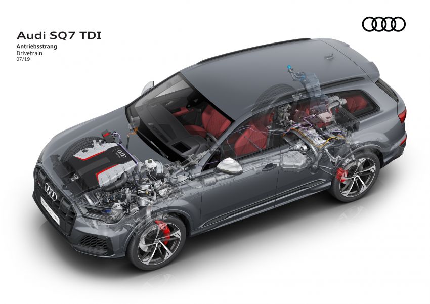Audi SQ7 TDI 2020 – guna enjin V8 4.0L, tork 900 Nm 991174