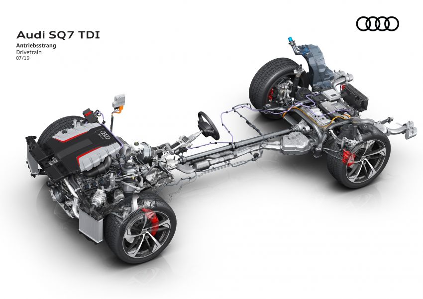 Audi SQ7 TDI 2020 – guna enjin V8 4.0L, tork 900 Nm 991177