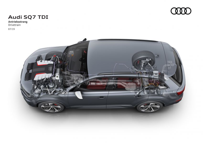 Audi SQ7 TDI 2020 – guna enjin V8 4.0L, tork 900 Nm 991178
