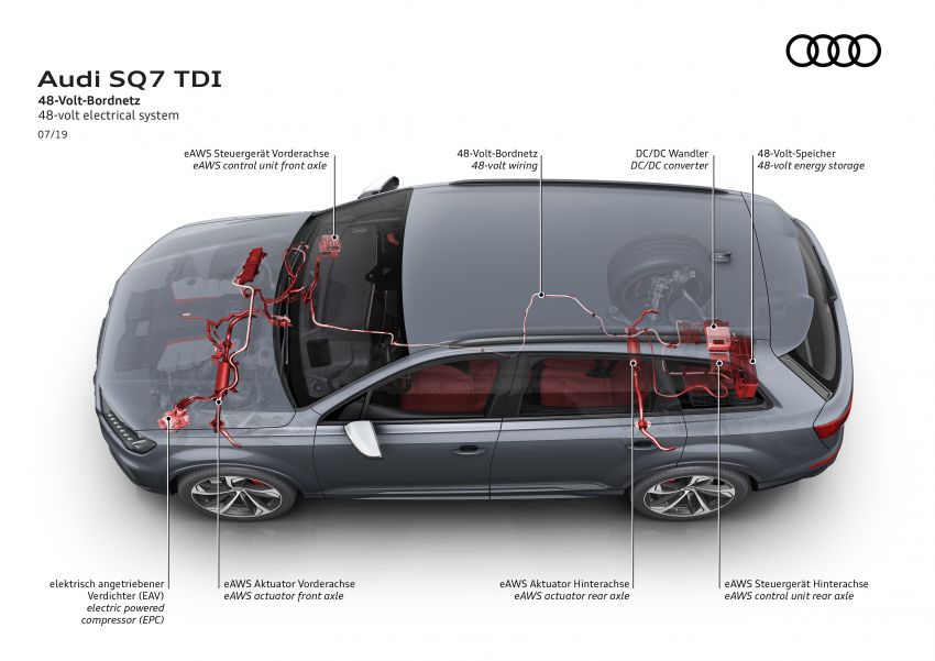 Audi SQ7 TDI 2020 – guna enjin V8 4.0L, tork 900 Nm 991179